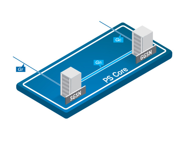 Core Network Testing