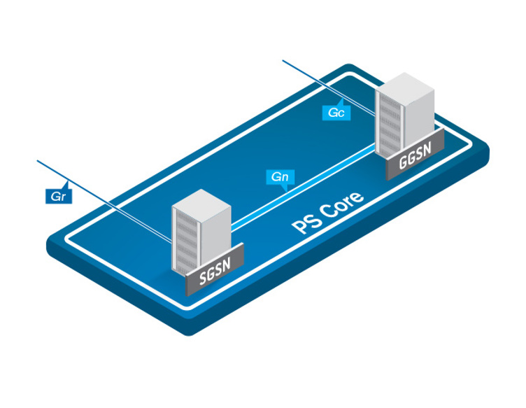 Core Network Testing