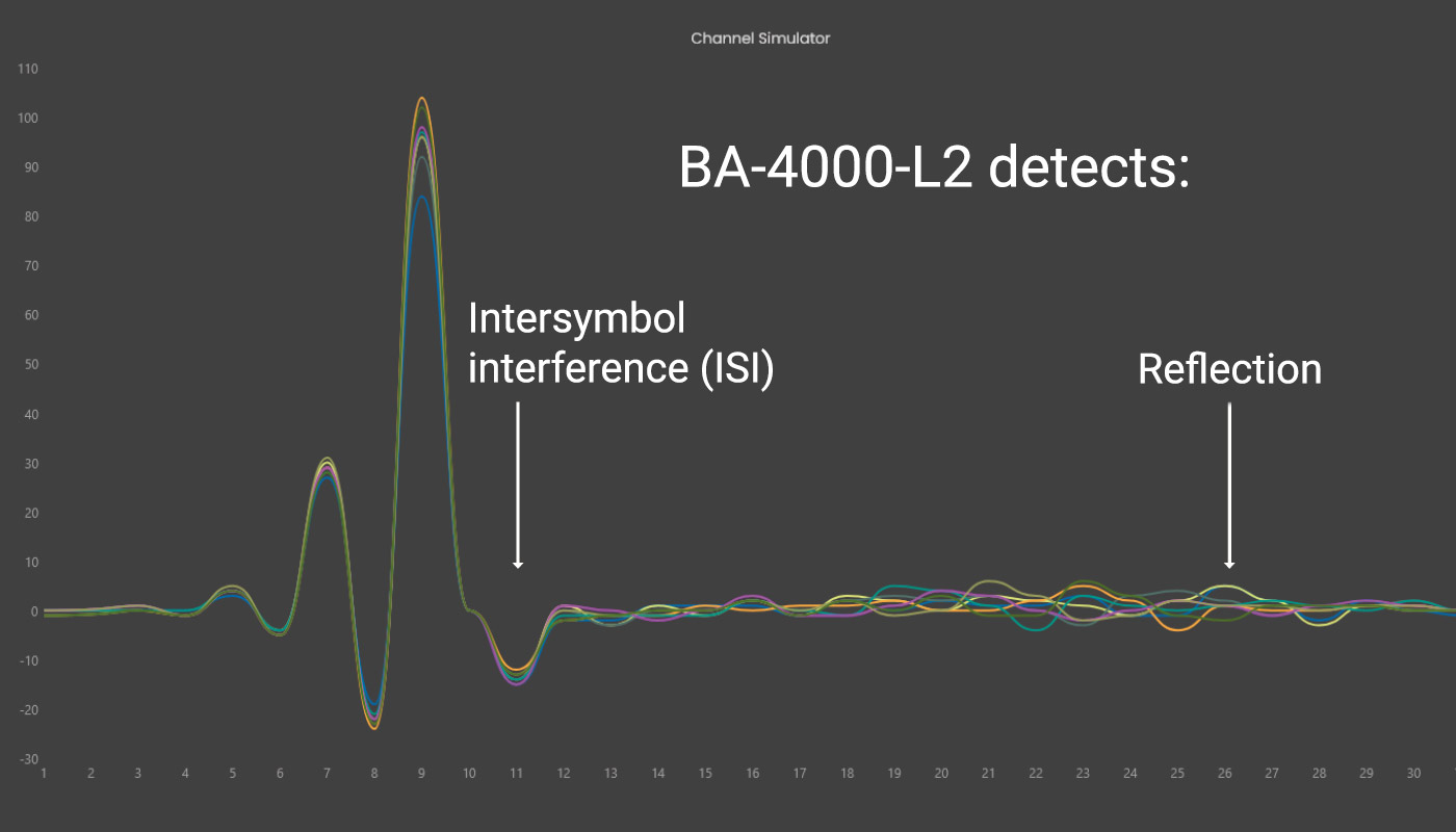 20230252_Product-page_Screenshot_BA-4000-L2_Channel-simulator_v2_1400x800.jpg