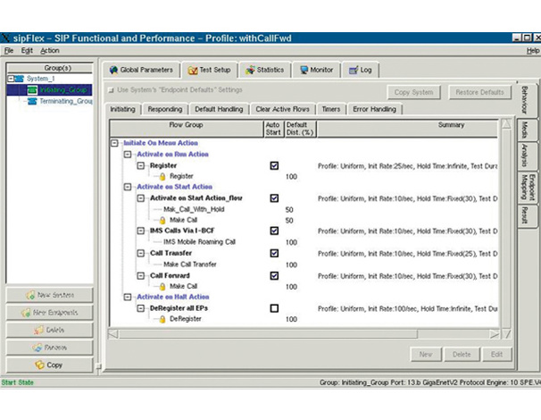 SIP funcional y rendimiento