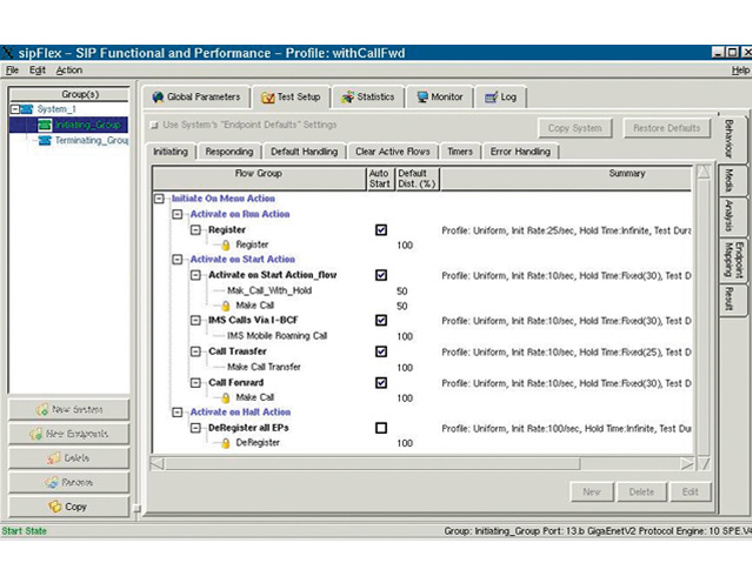 SIP funcional y rendimiento