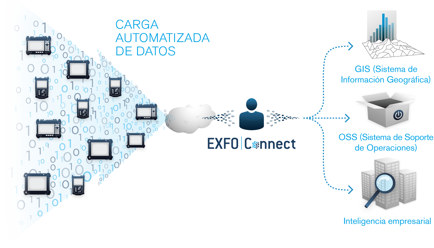 fig_exfo-connect_tdm_sp.png