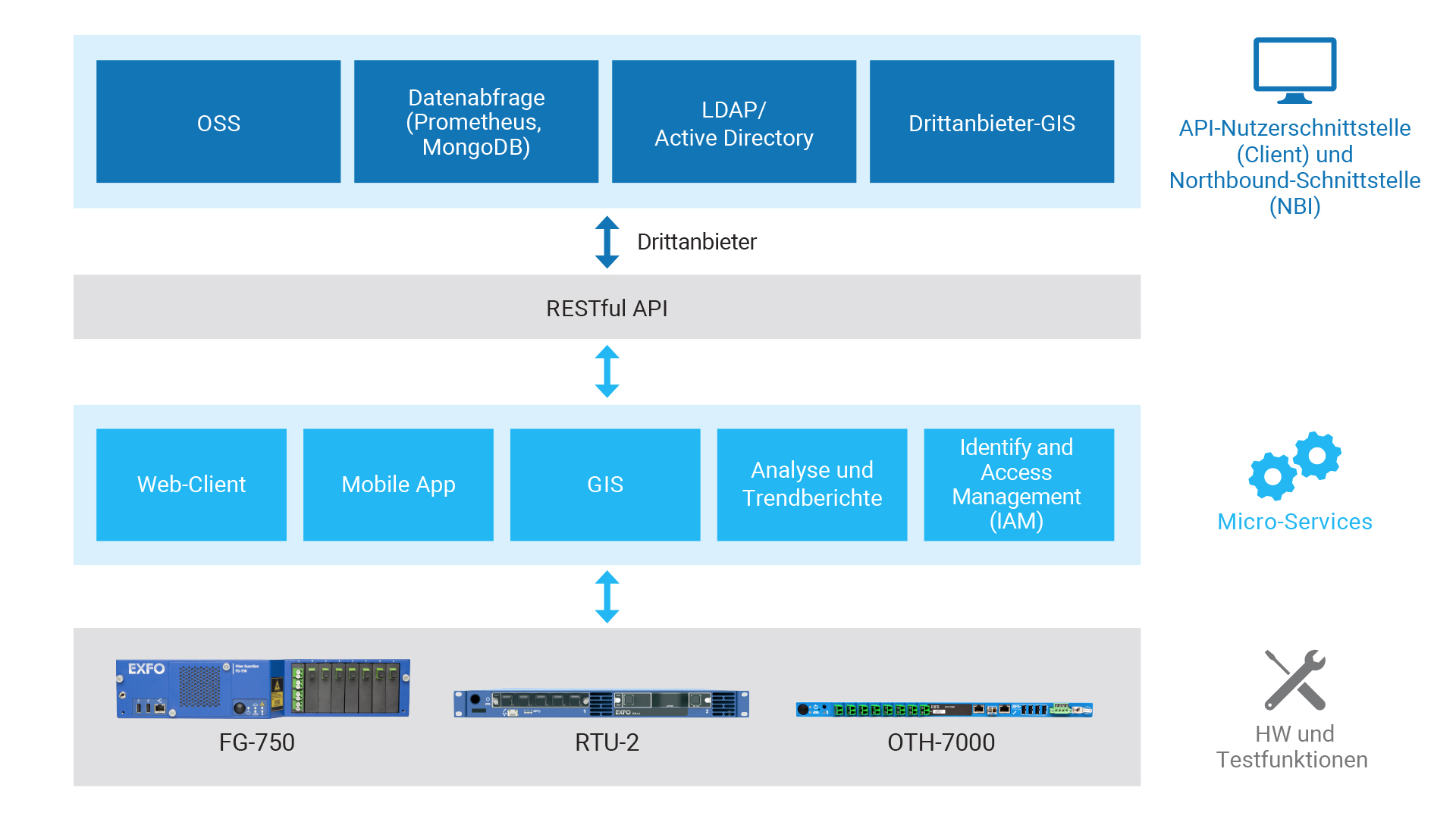 20240116_Graphic_Remote-Fiber-Testing-and-Monitoring_RFTM_scalable-system_GE_1920x1080.jpg