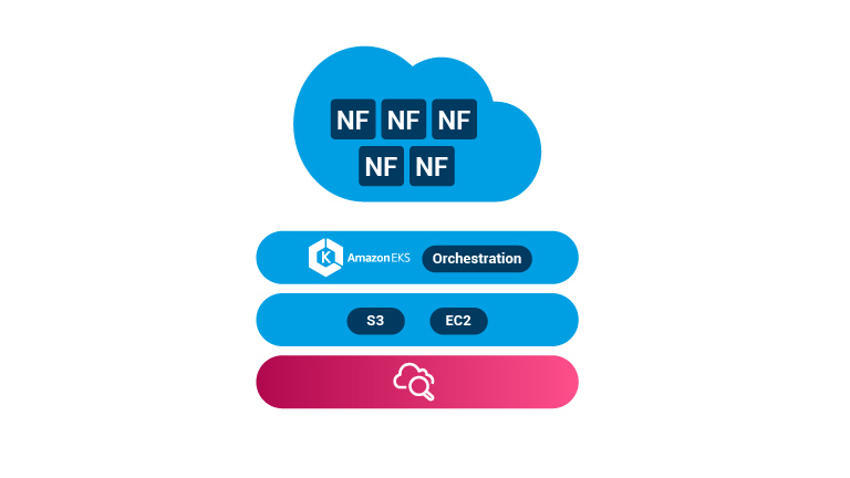 solutions_telco-cloud-assurance-aws_benefits4.jpg
