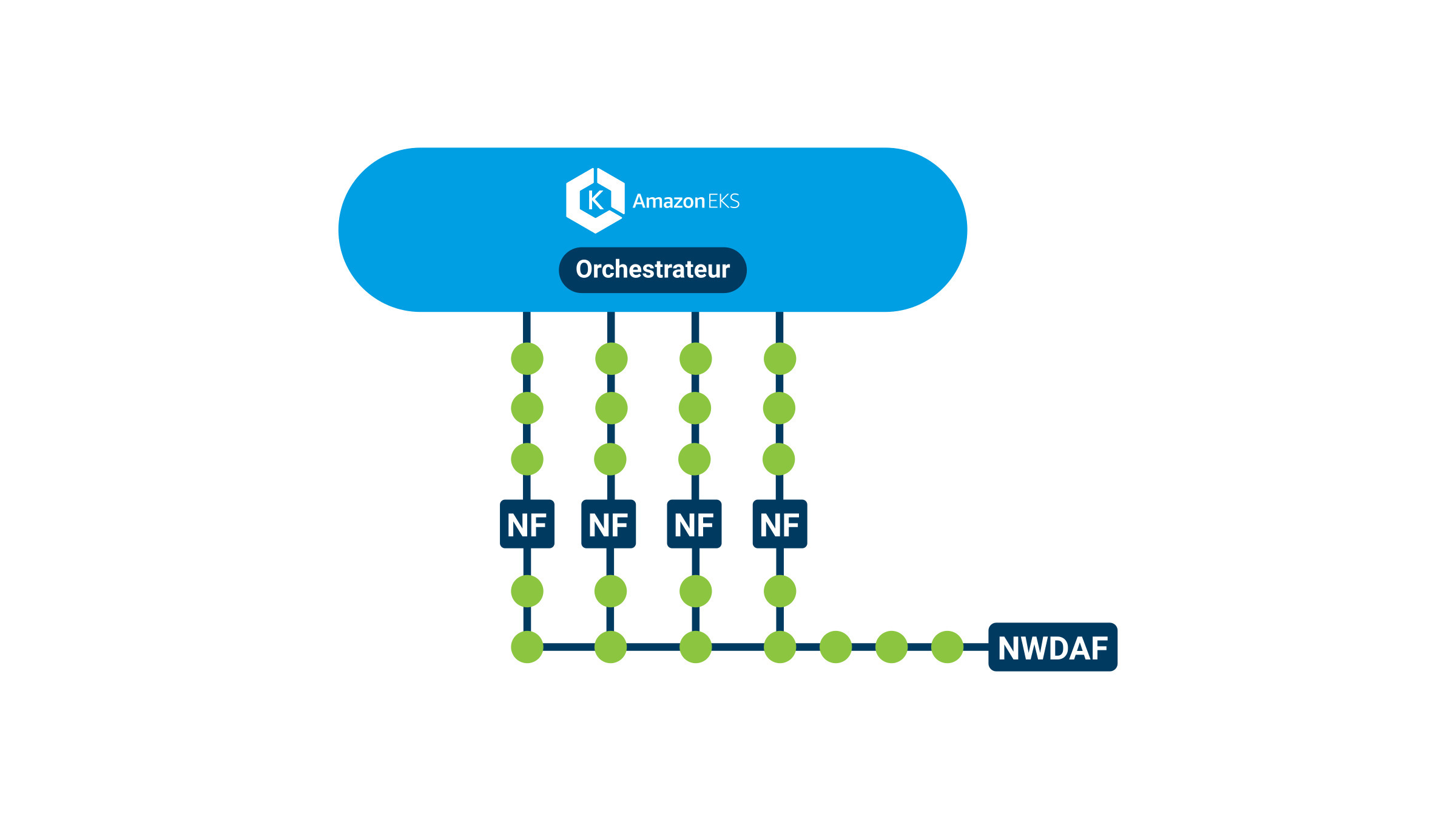 solutions_telco-cloud-assurance-aws_benefits3_FR.jpg