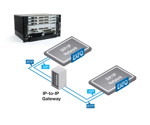会话边界控制器测试