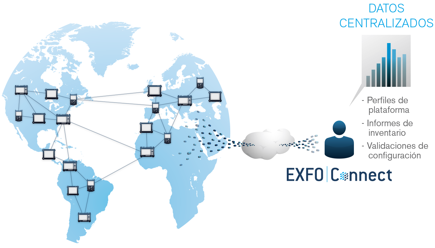 fig_exfo-connect_tem_sp.png