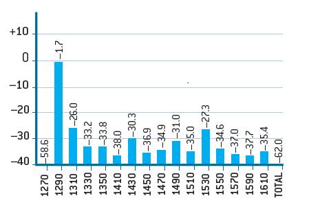 通道分析仪示例