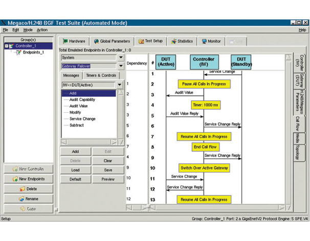 IMS Border Gateway Functions Testing