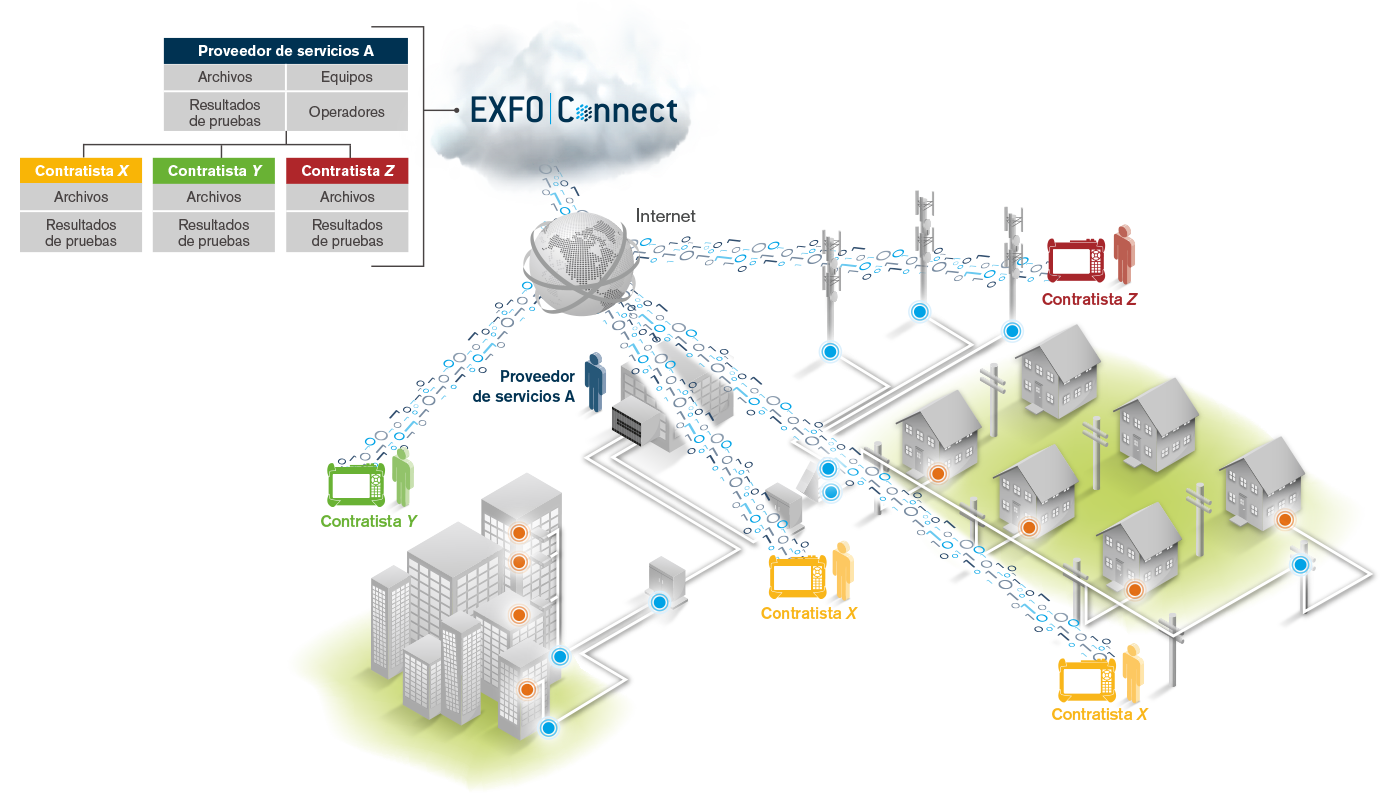 fig_exfo-connect_contractor-mode_sp.png