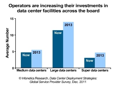 Infonetics Graph