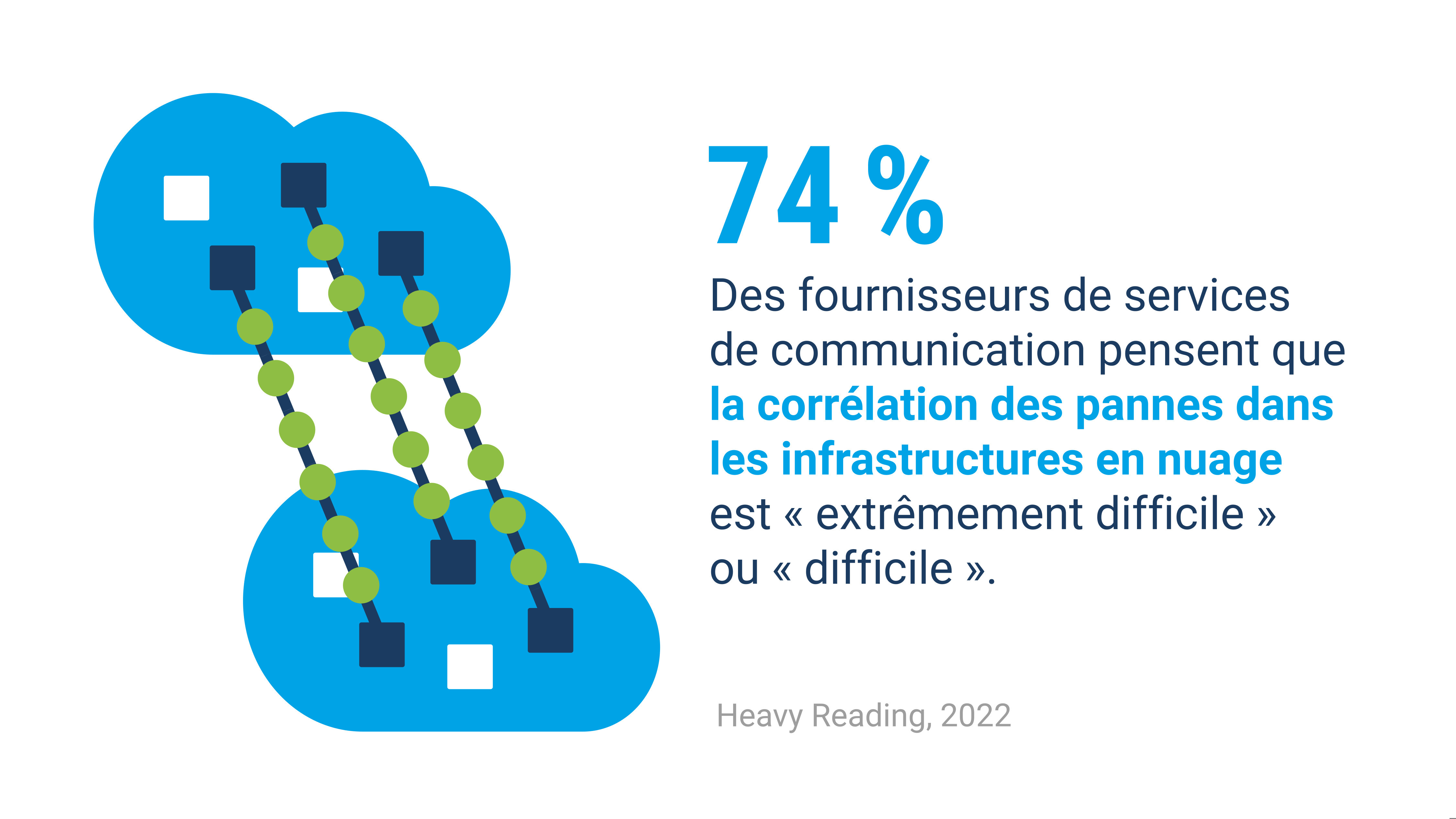 solutions_telco-cloud-assurance-aws_challenges1_FR.jpg