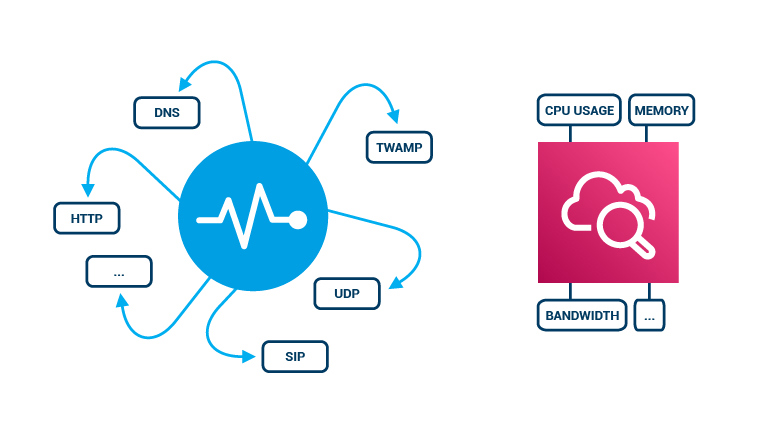 solutions_telco-cloud-assurance-aws_benefits1.jpg