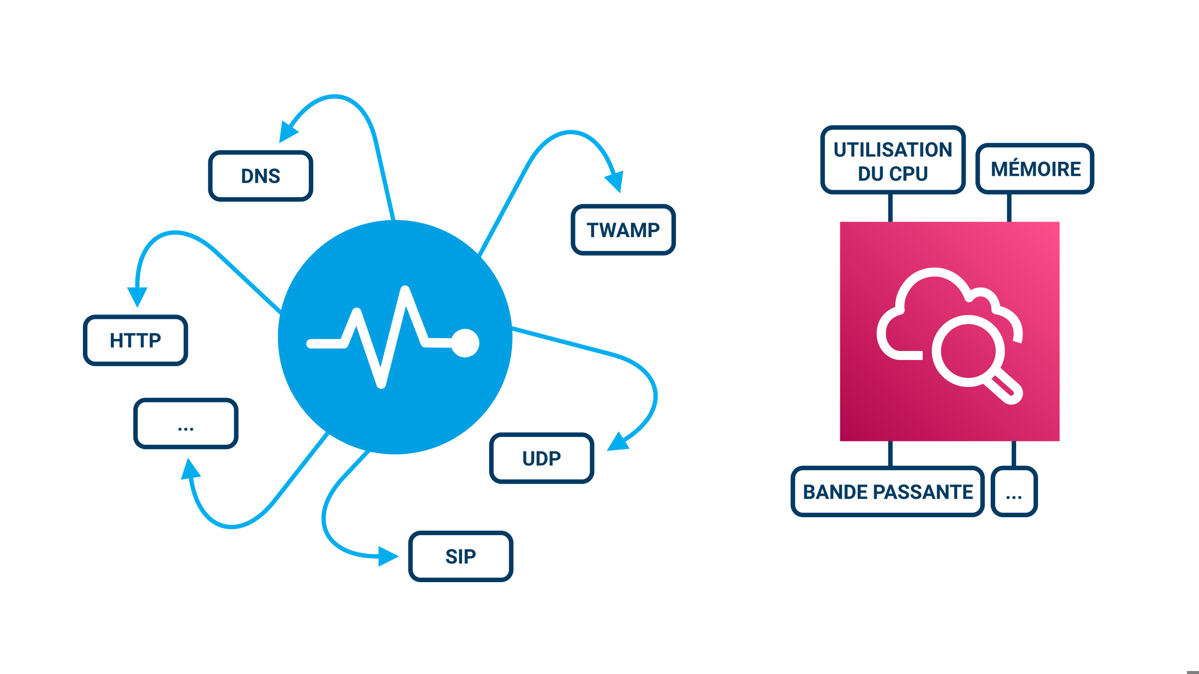 solutions_telco-cloud-assurance-aws_benefits1_FR.jpg