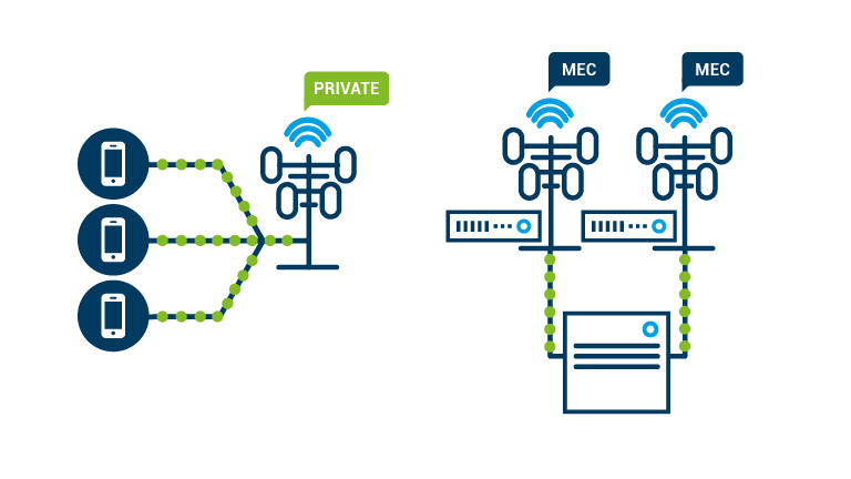 solutions_telco-cloud-assurance-aws_challenges4.jpg