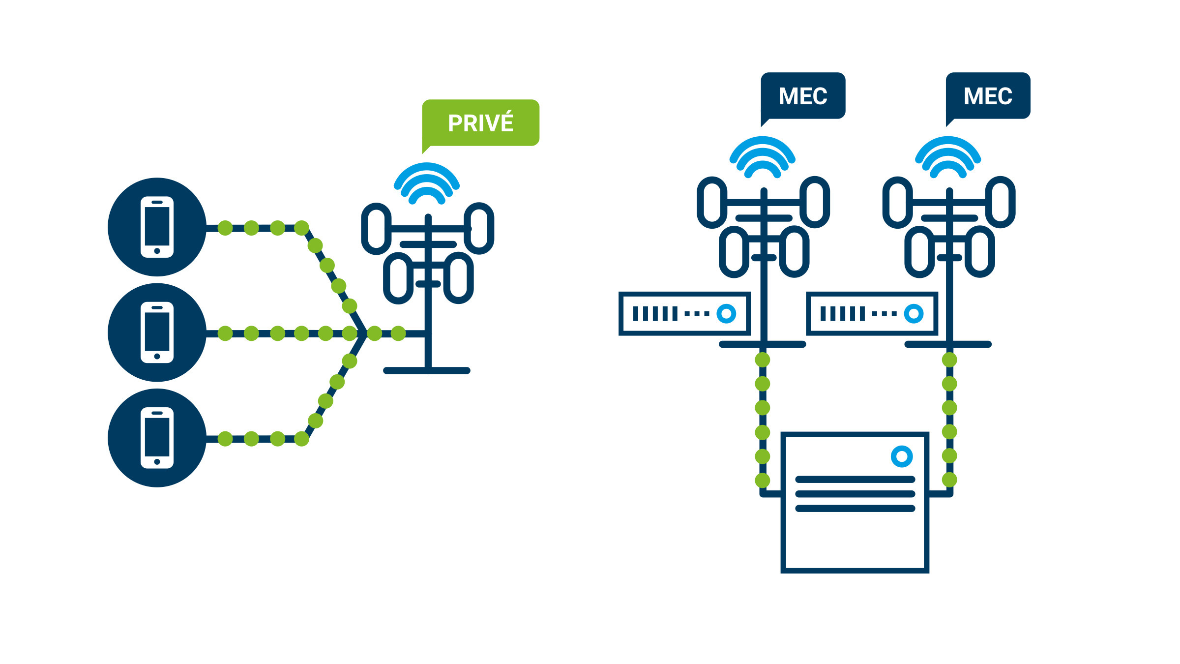 solutions_telco-cloud-assurance-aws_challenges4_FR.jpg